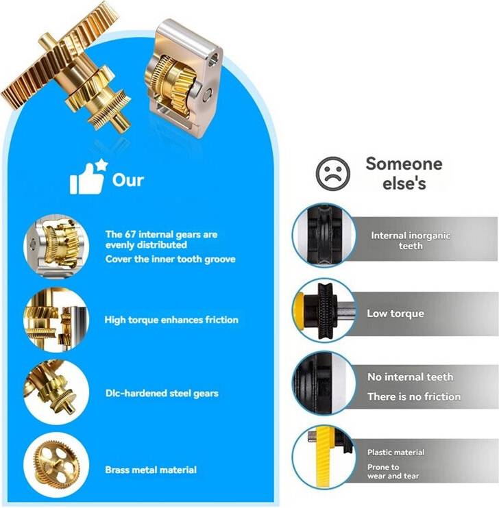 3D Printer Replacement Upgrade Extruder Kit