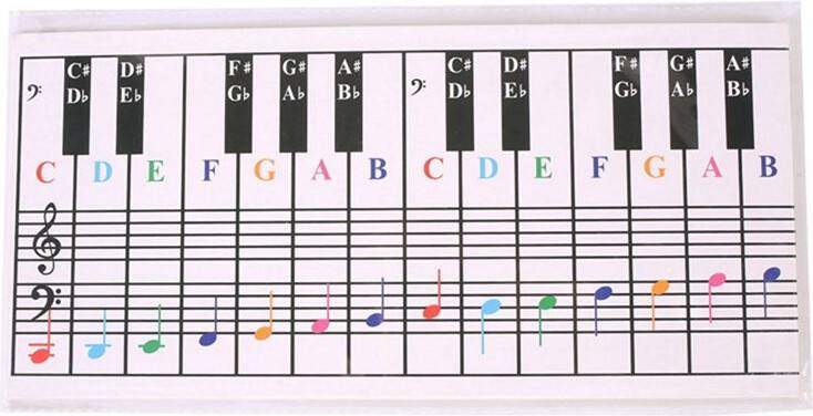 61Keys 88Keys Piano Keyboard Reference Chart