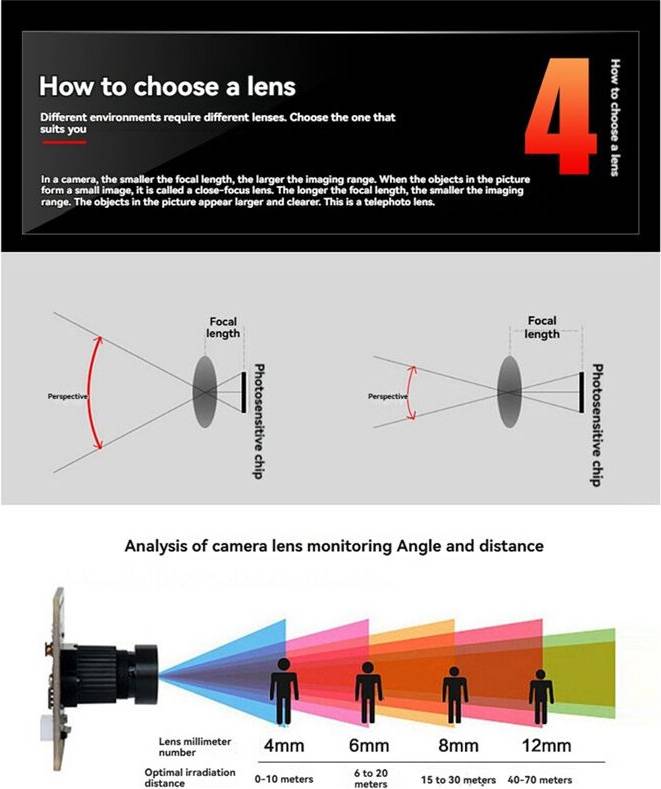 Exogio 13 Megapixel HD 4K 15FPS Autofocus UVC Camera Module