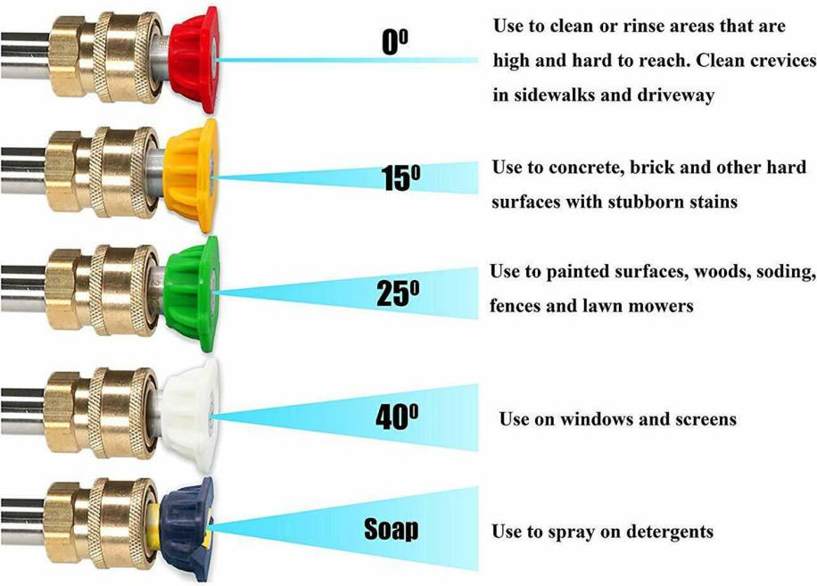 5Pcs High Pressure Washer Nozzle Tips Kit