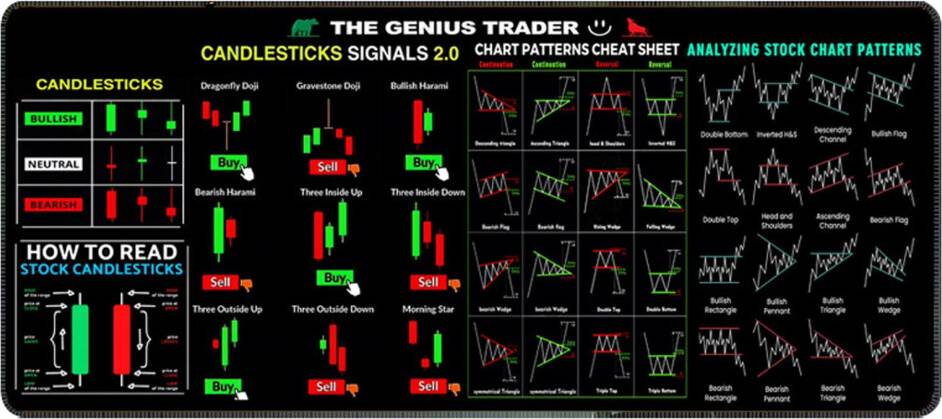 Trading Mouse Pad with Chart Patterns Cheat Sheet
