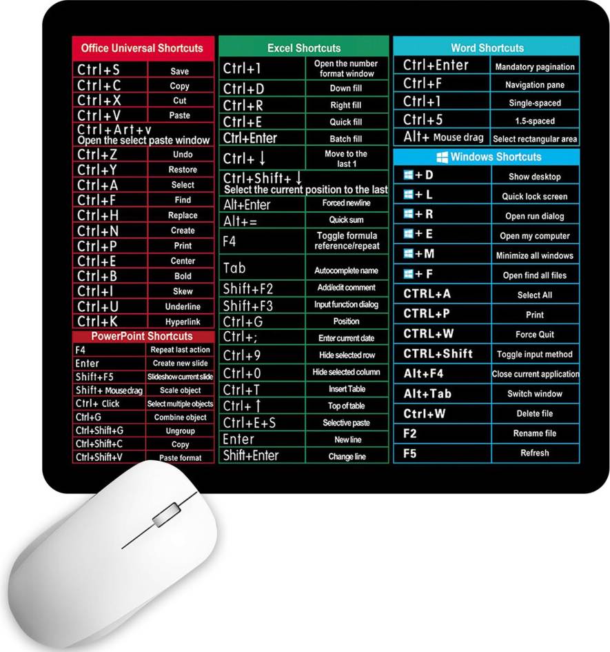 Finehenchi Excel Shortcut Mouse Mat