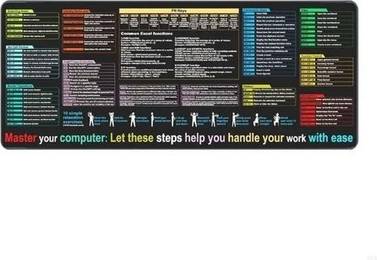 Sodial English Mouse Pad Excel Text Editor