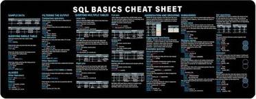Sodial Sql Programing Mouse Pad Cheat Sheet