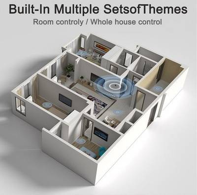 Smart Home Control Panel 3.5 Inch