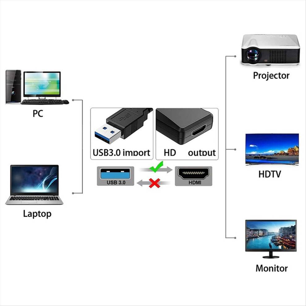 Typecat Multi-Functional HD 1080P Audio Video Computer Driver