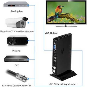 Tv tuner set top box Tv Set Top Box Pc Monitor Receiver
