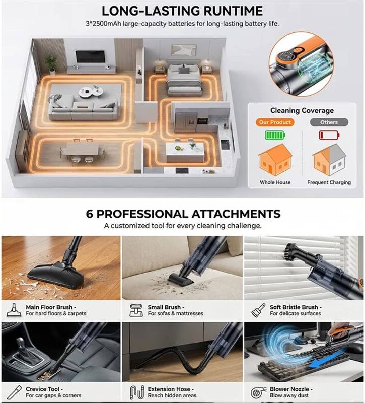 Multifunction Wireless Handheld Car Vacuum