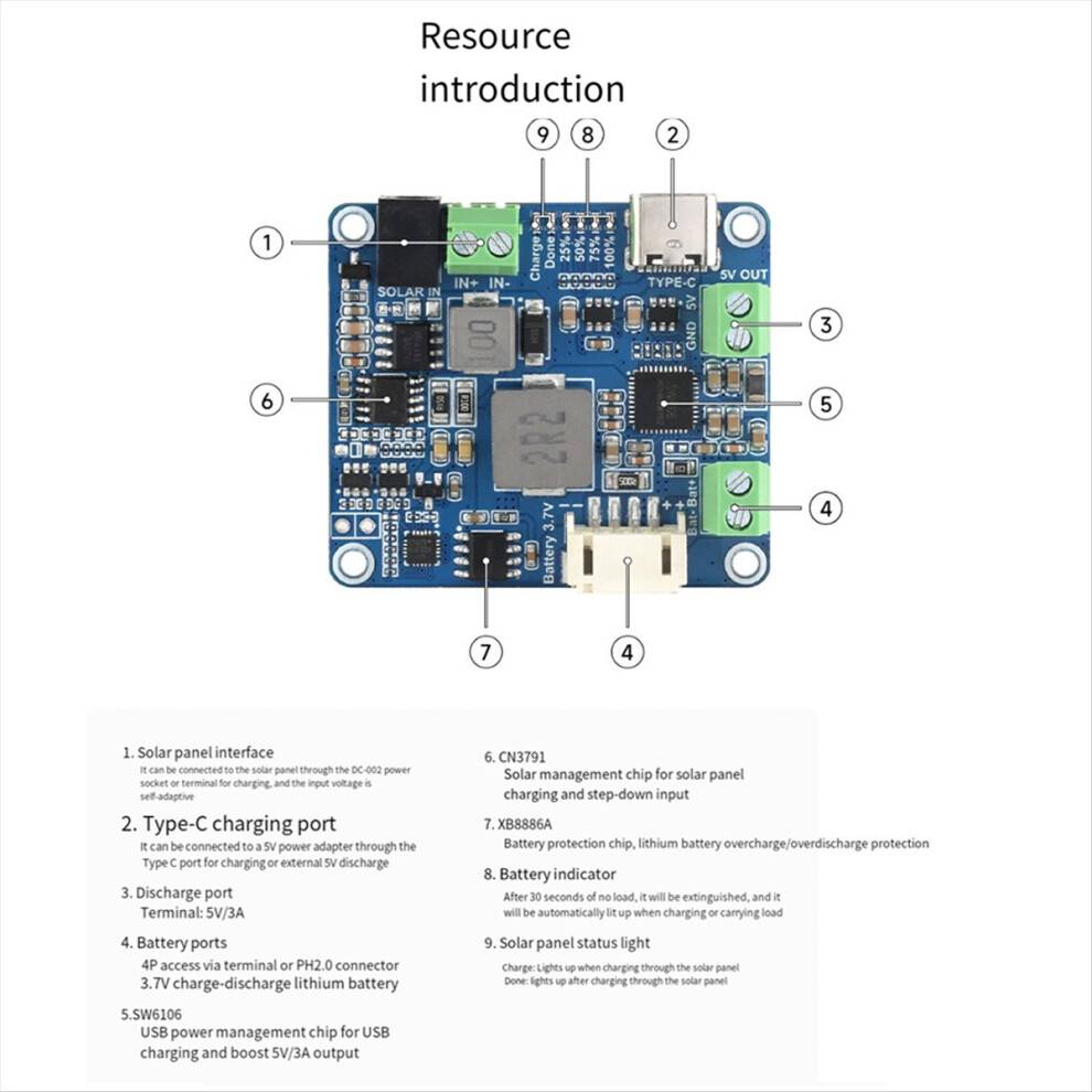 Saudism Solar Power Manager Module MPPT 6V 24V Panel Type C