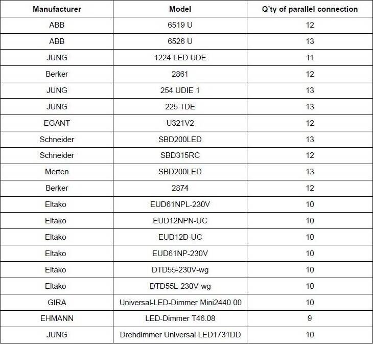 3138-1-M LED Driver
