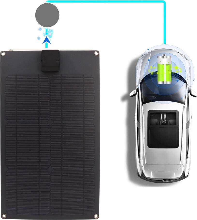 25W Solar Panel Dual USB DC