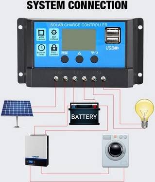 10W Polysilicon Solar Panel Set