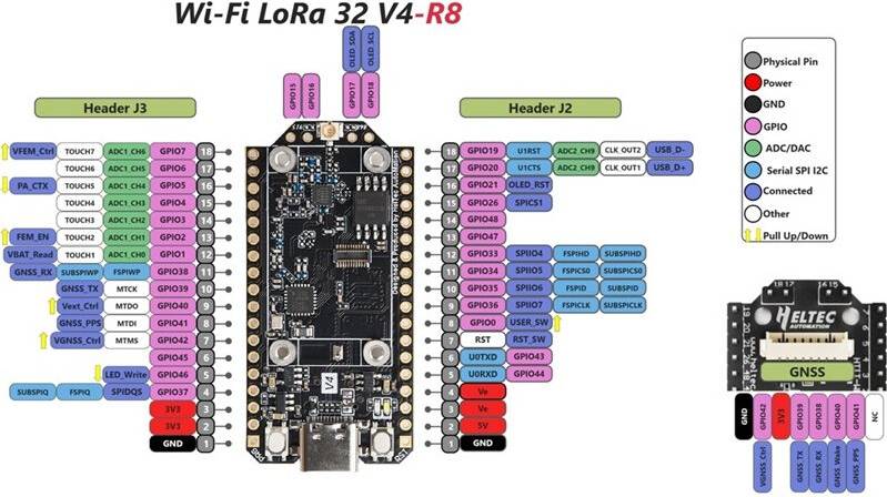 WiFi LoRa 32 V4-R8 Development Board