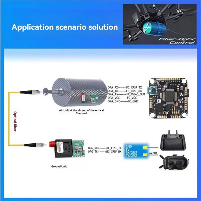 80 TTL Transceiver Modul