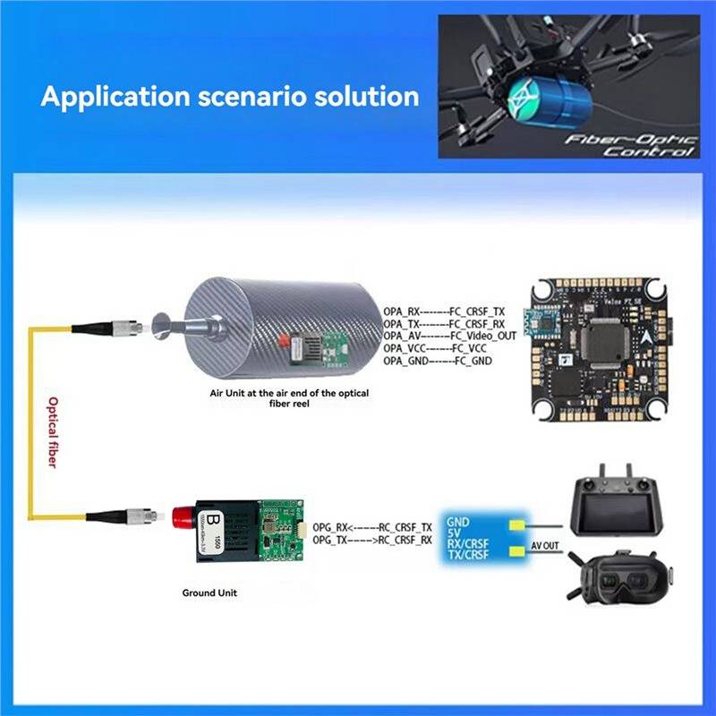 40KM TTL Optical Transceiver Module