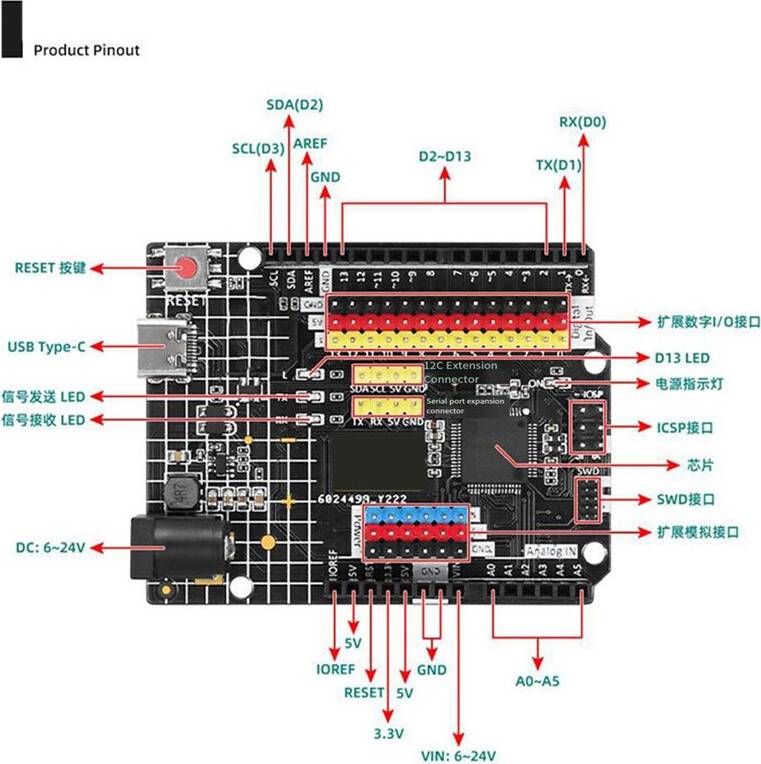Jojomino R4 Minima Edition Development Board