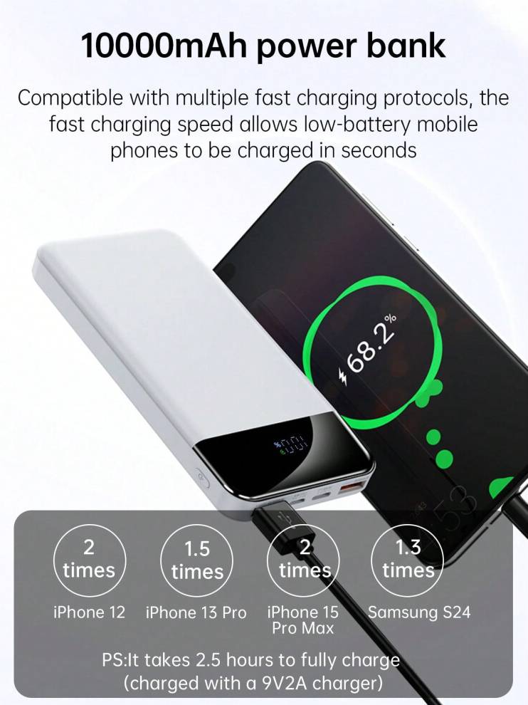 Portable Power Bank 22.5W with LED Display