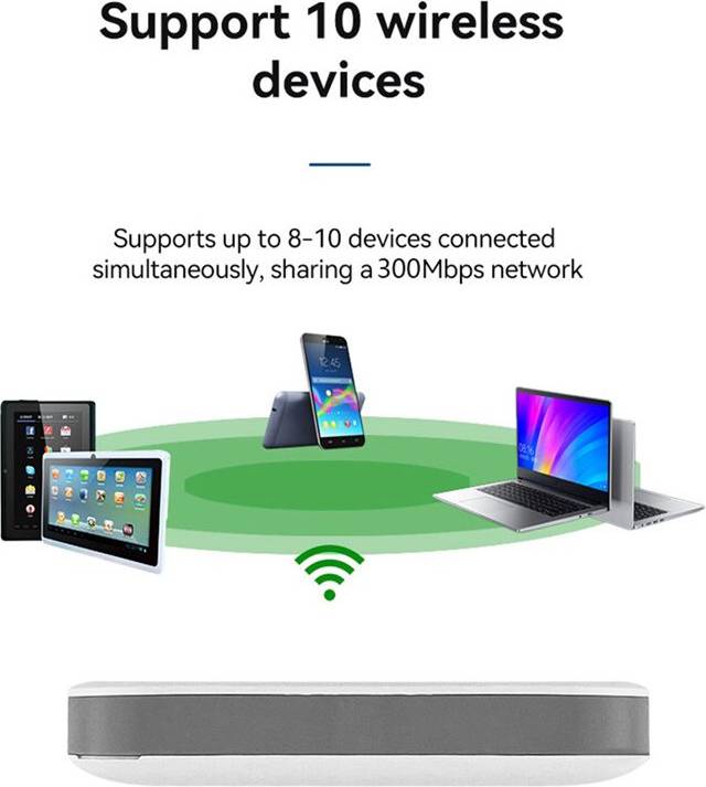 Exogio 4G LTE Portable WiFi Router Modem