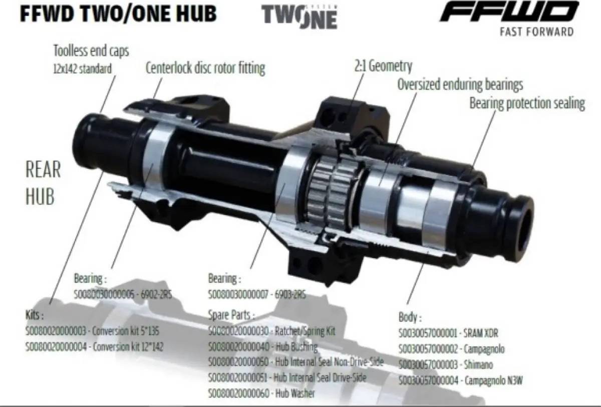 Fast Forward Ratchet Spring Kit 36T