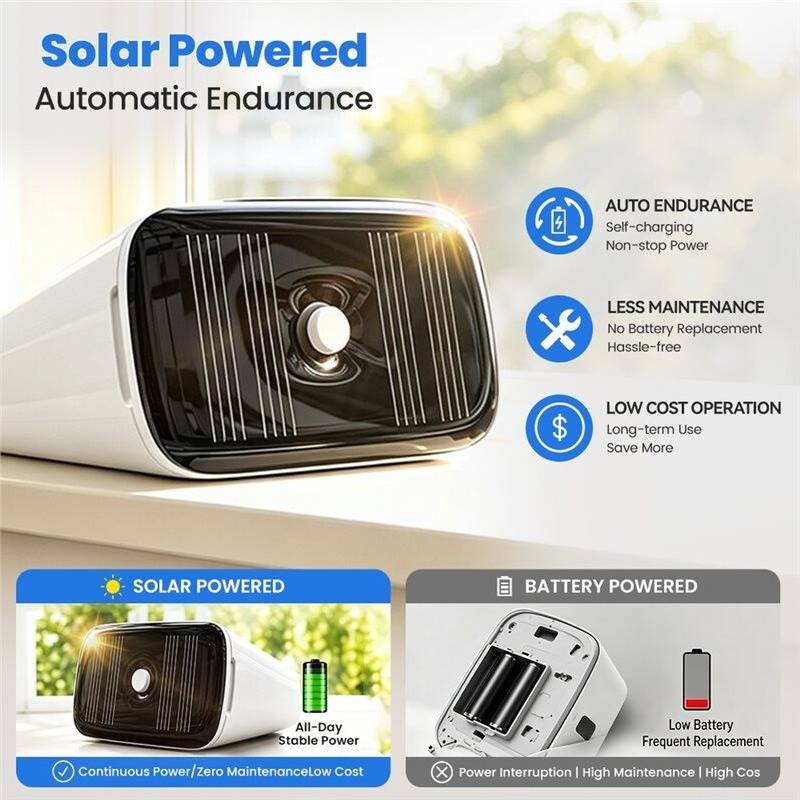 Typecat AS63 Solar Powered Tuya Zigbee Humidity Temperature Sensor