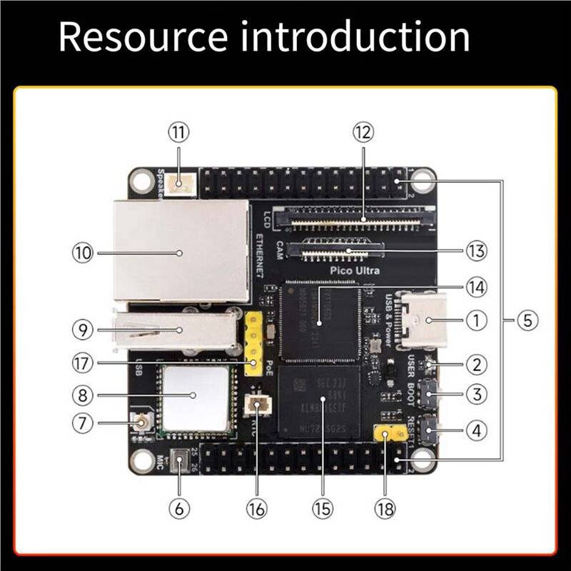 Torribaly Luckfox Ultra WiFi Development Board POE Module