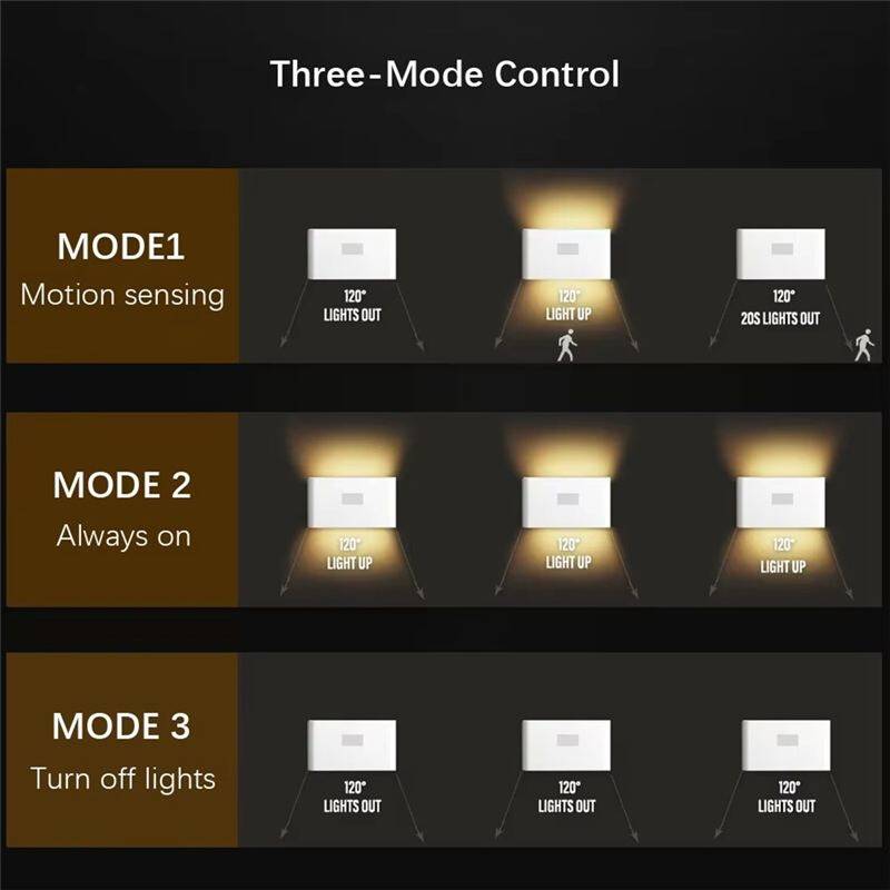 LED Intelligent Sensor Night Light USB