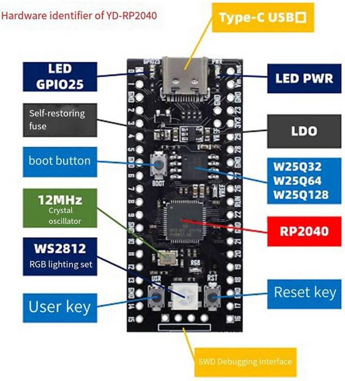 Istovo Motherboard for RP2040 Raspberry Pi Micropython Module