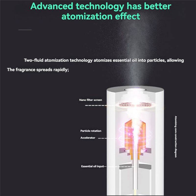 Fragrance Diffuser App Control Battery 100ML
