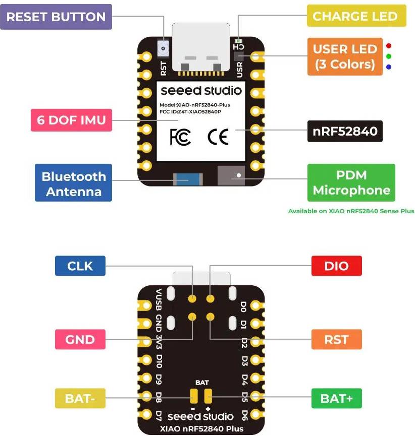 StarTech Sense Plus Entwicklungsboard Bluetooth BLE
