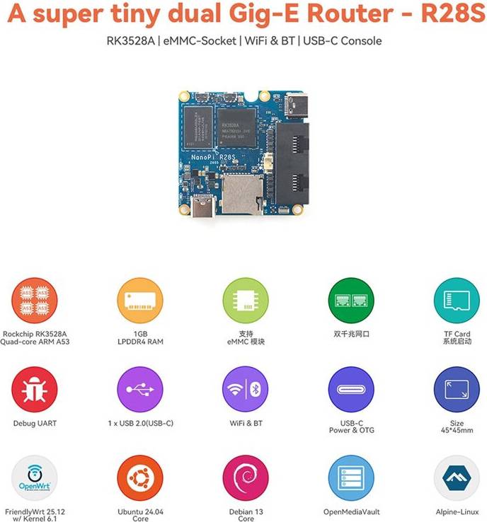 Nanopi R28S Ontwikkelbord 1GB RAM RK3528