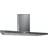 Thermex Harwich II 120cm