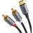 UGREEN USB C - 2RCA M-M 1.5m