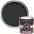 Farrow & Ball Modern Emulsion Pitch Wall Paint, Ceiling Paint Black 2.5L