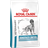 Royal Canin Sensitivity Control 7kg