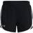 Under Armour UA Fly By Elite Shorts - 5''