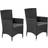 Venture Design Malin Havestol