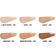 Rimmel Lasting Finish Breathable Concealer #001 Light Ivory