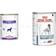 Royal Canin Sensitivity Control Duck with Rice