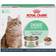Royal Canin Digest Sensitive Thin Slices in Gravy Canned 12x85g