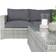 Venture Design Amazon Loungeset, 1 Bord inkl. 2 Stolar & 5 Soffor