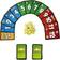 Mattel Skip Bo Masters