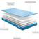 Jay-Be Toddler Waterproof Anti-Allergy Anti-Microbial Foam Free Sprung Mattress 27.6x55.1"