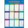 Times Tables
