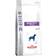 Royal Canin Sensitivity Control 7kg