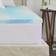 Sealy Chill 2 Inch Full Materasso in Poliuretano