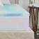 Sealy Chill 2 Inch Full Polyether Mattress