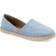 Style & Co Reevee - Light Blue