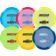 Innova Champion Driver Hawkeye Assorted Colors 173-175g