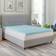 Bodipedic Essentials Zoned Convoluted Bed Mattress