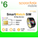 SpeedTalk Sim Card Kit for 5G 4G Lte Smart Watch